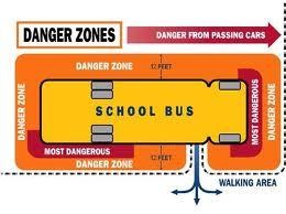 Bus Danger Zones 
